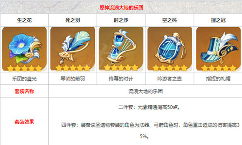 原神碧落之珑突破材料-原神3.6版本碧落之珑突破材料一览