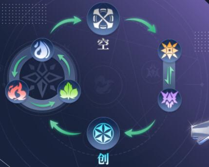 奥奇传说手游空属性介绍 奥奇传说空属性一览