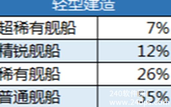 碧蓝航线抽卡概率怎么算 碧蓝航线随机抽取类玩法概率公示