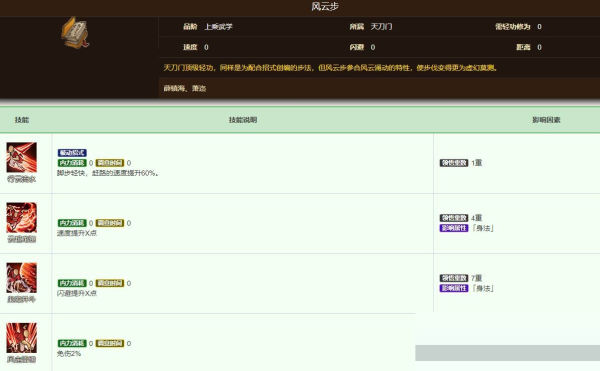 烟雨江湖风云步有必要学吗 武功强度攻略 烟雨江湖