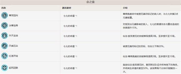 原神七七命之座什么效果原神七七命之座效果一览