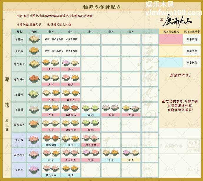 桃源深处有人家桃源乡新花种配方怎么搭-桃源深处有人家桃源乡新花种配方一览