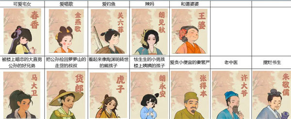 桃源深处有人家怎么提升村民好感度 桃源深处有人家