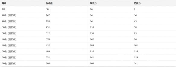 崩坏星穹铁道中的天籁光锥怎么样-崩坏星穹铁道天籁光锥图鉴