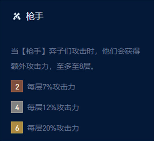 云顶之弈s9枪手羁绊效果怎么样 云顶之弈s9枪手羁绊效果详情介绍