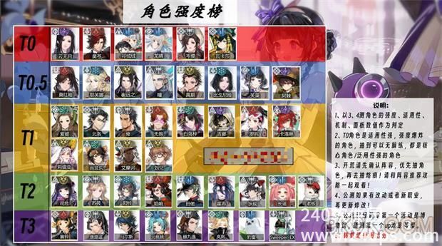 白荆回廊角色排行榜 白荆回廊最强T0人物排名一览