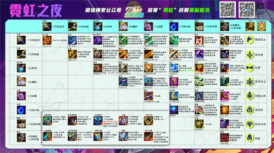 金铲铲之战S6.5精密九五阵容怎么玩