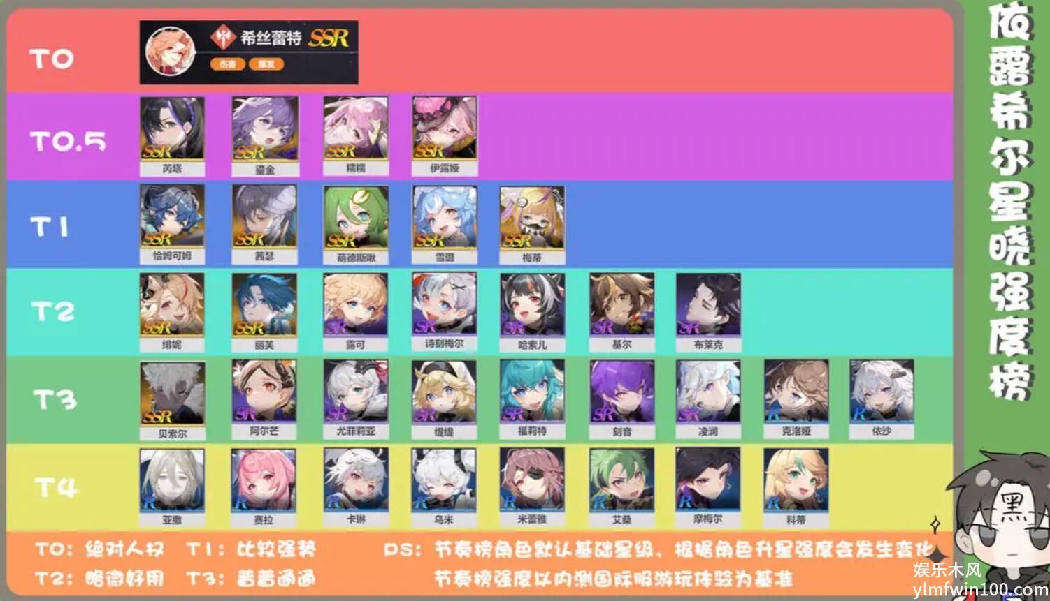 依露希尔星晓角色强度榜-依露希尔星晓角色强度榜一览