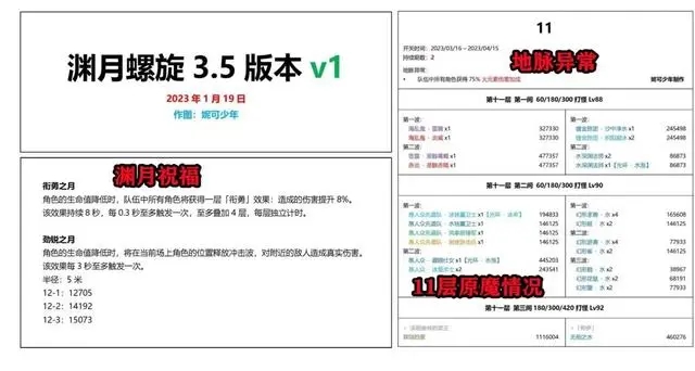 原神3.5深渊怪物是什么 3.5深渊阵容信息