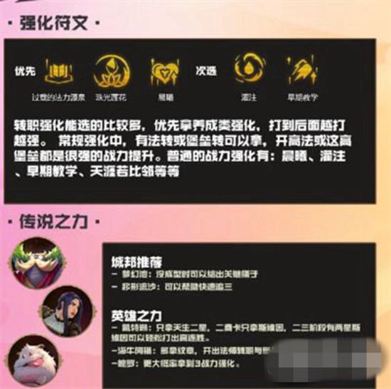 金铲铲之战S9.5皮尔沃特夫枪手阵容如何搭配 S9.5皮尔沃特夫枪手阵容搭配推荐