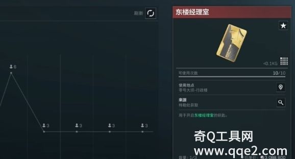 三角洲行动门禁卡有次数限制吗 三角洲行动门禁卡次数限制详情一览