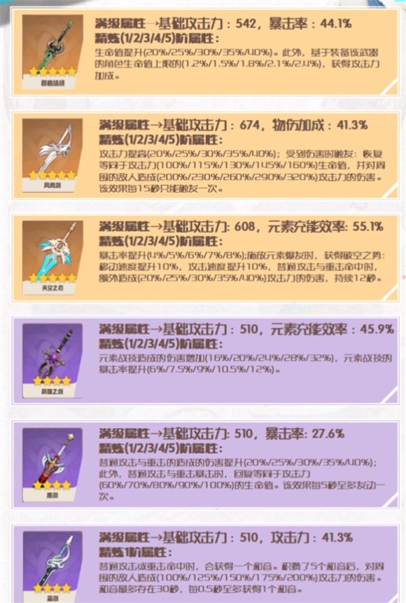 原神琴的武器用什么原神琴武器推荐