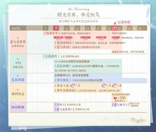 恋与制作人五周年活动什么时候开启 恋与制作人五周年活动内容一览