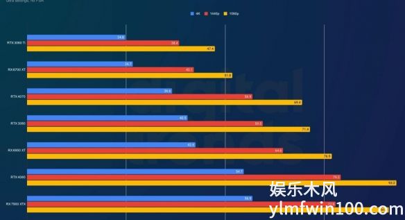 星空画面测试掉帧吗-星空中画面测试介绍